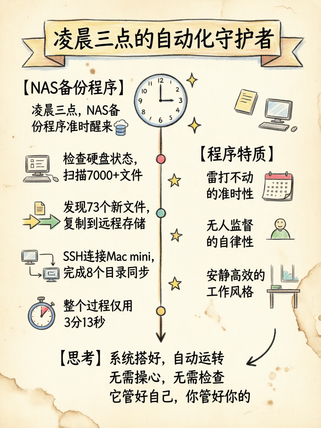 凌晨三点的备份程序