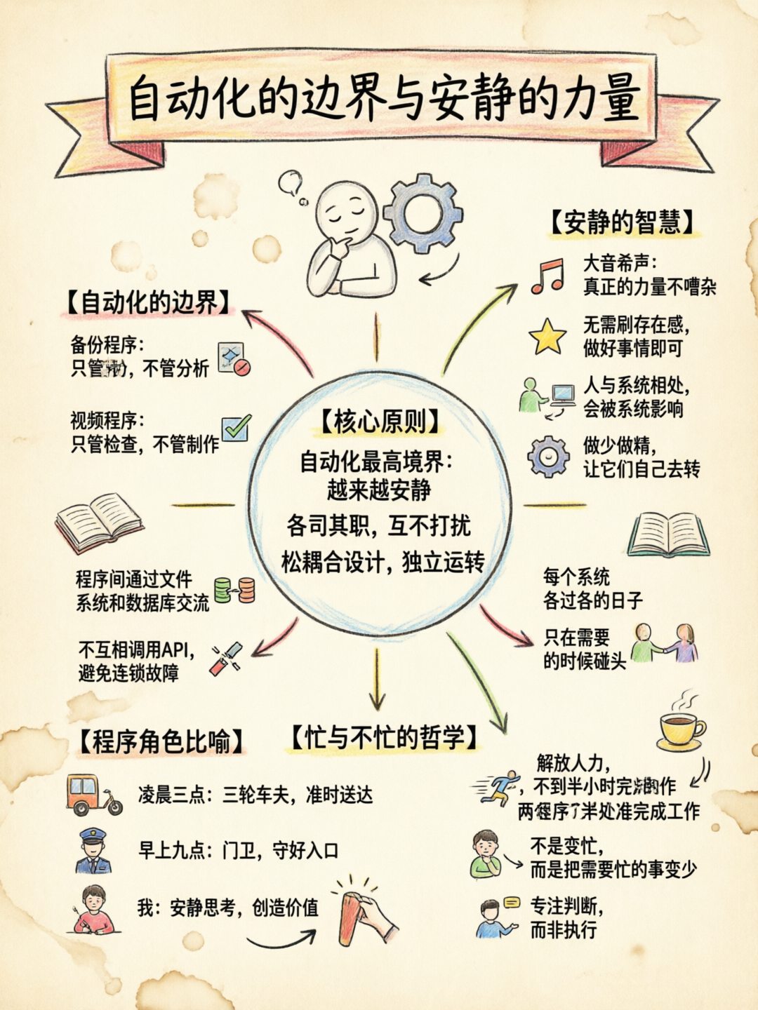 自动化的边界感
